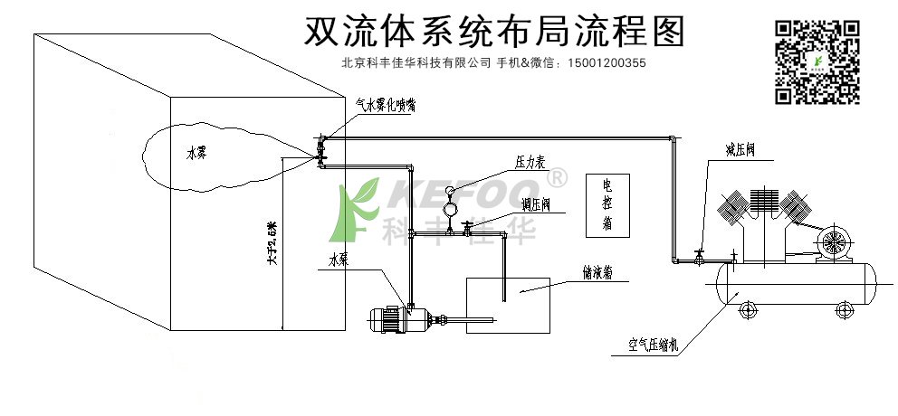 人工喷雾